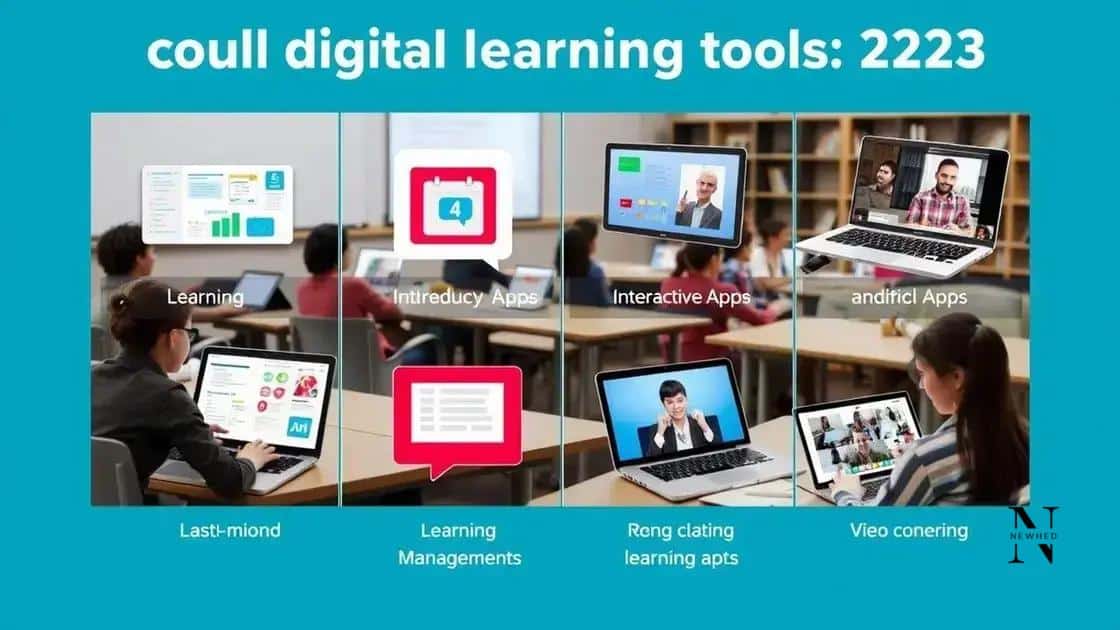 Popular digital learning tools in 2023