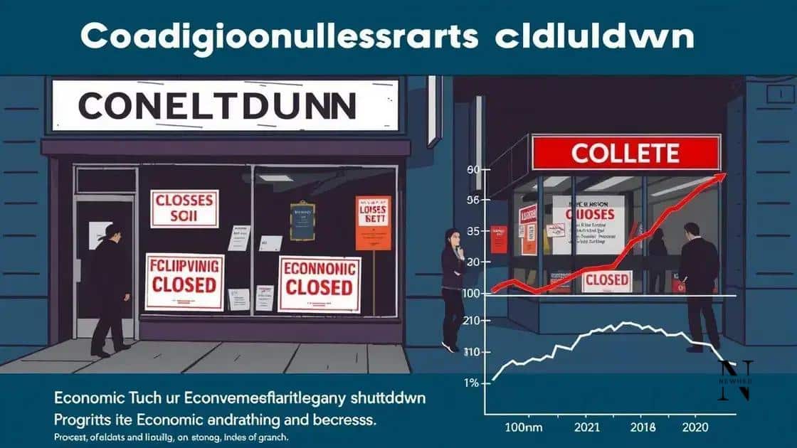 Economic effects of a congressional shutdown