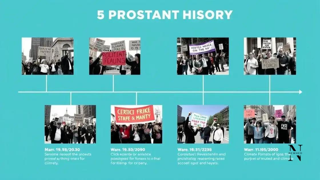 key moments in climateprotest history