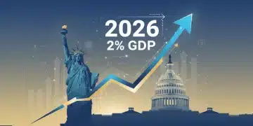 Stylized chart showing 2% GDP growth for the 2026 US economic outlook, with US landmarks.