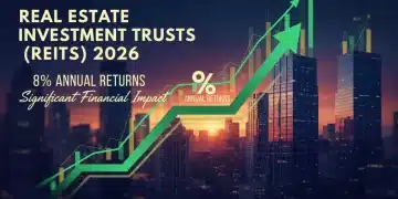 Financial charts showing 8%+ annual returns for REITs in 2026 with a vibrant city skyline backdrop.